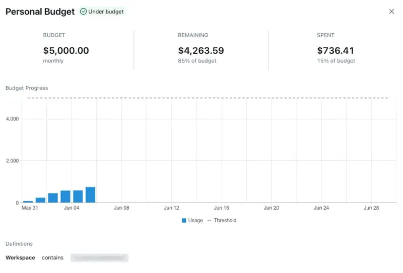 Create Budget